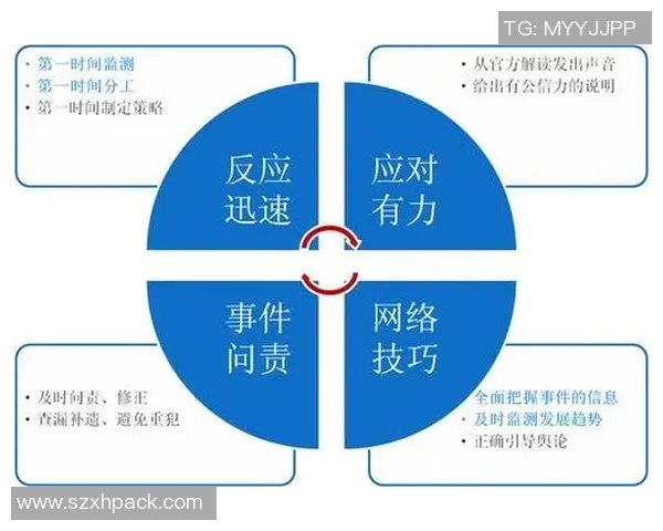 舆论引导下的公众意见形成与社会舆情管理现状分析